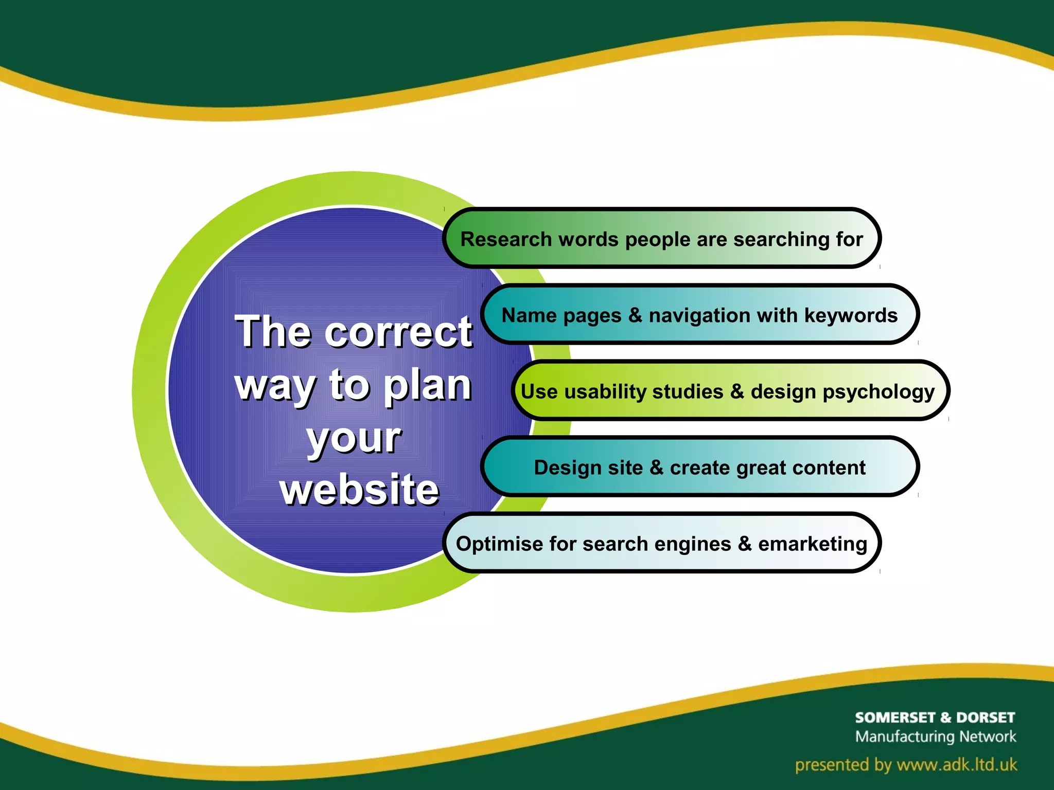 Research words people are searching for
Name pages & navigation with keywords
Use usability studies & design psychology
Design site & create great content
Optimise for search engines & emarketing
The correctThe correct
way to planway to plan
youryour
websitewebsite
 