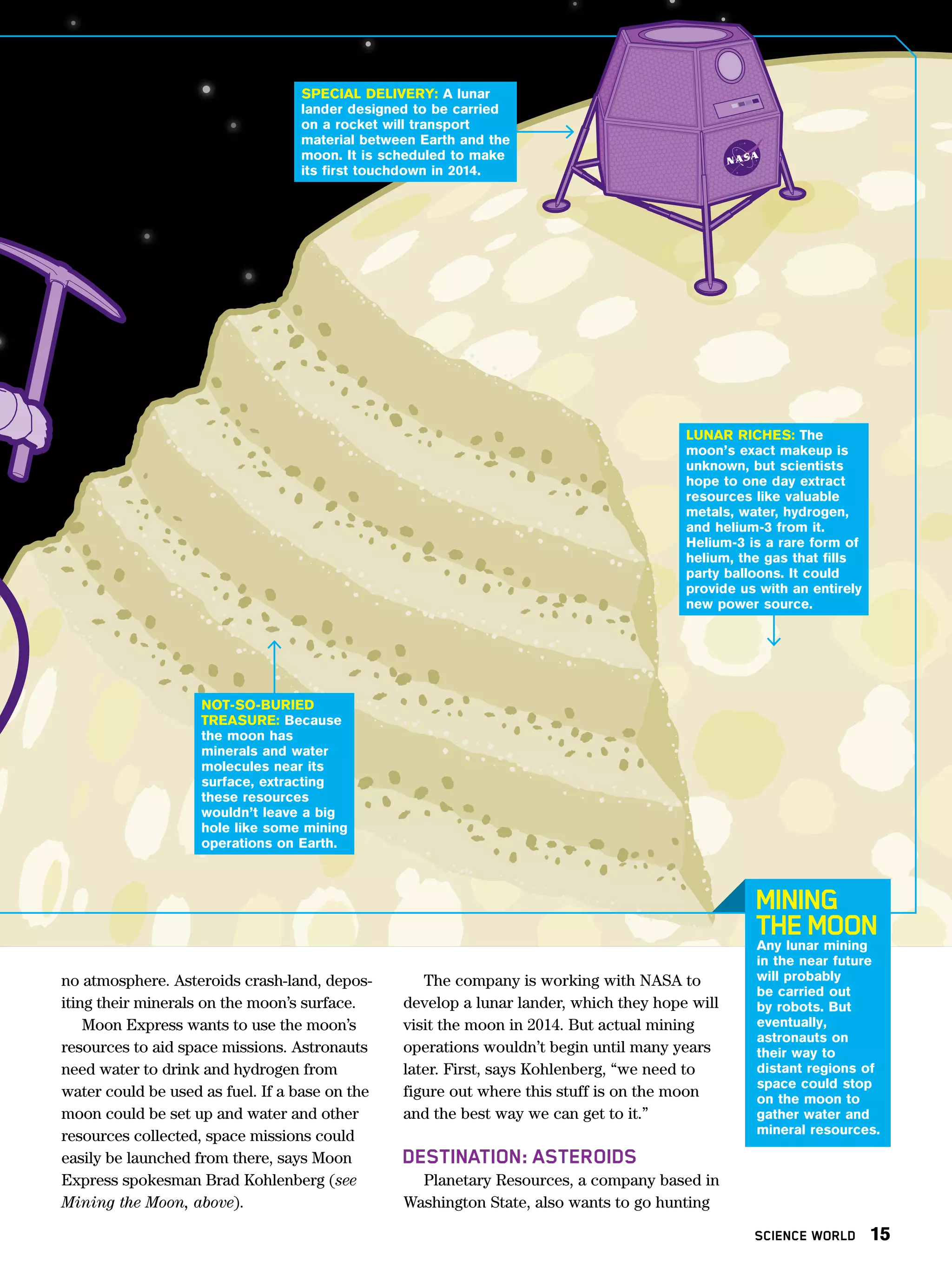 SPECIAL DELIVERY: A lunar
                                  lander designed to be carried
                                  on a rocket will transport
                                  material between Earth and the
                                  moon. It is scheduled to make
                                  its first touchdown in 2014.




                                                                                       LUNAR RICHES: The
                                                                                       moon’s exact makeup is
                                                                                       unknown, but scientists
                                                                                       hope to one day extract
                                                                                       resources like valuable
                                                                                       metals, water, hydrogen,
                                                                                       and helium-3 from it.
                                                                                       Helium-3 is a rare form of
                                                                                       helium, the gas that fills
                                                                                       party balloons. It could
                                                                                       provide us with an entirely
                                                                                       new power source.




                    NOT-SO-BURIED
                    TREASURE: Because
                    the moon has
                    minerals and water
                    molecules near its
                    surface, extracting
                    these resources
                    wouldn’t leave a big
                    hole like some mining
                    operations on Earth.



                                                                                                 MINING
                                                                                                 THE MOON
                                                                                                 Any lunar mining
                                                                                                 in the near future
no atmosphere. Asteroids crash-land, depos-        The company is working with NASA to           will probably
iting their minerals on the moon’s surface.     develop a lunar lander, which they hope will
                                                                                                 be carried out
                                                                                                 by robots. But
    Moon Express wants to use the moon’s        visit the moon in 2014. But actual mining        eventually,
resources to aid space missions. Astronauts     operations wouldn’t begin until many years
                                                                                                 astronauts on
                                                                                                 their way to
need water to drink and hydrogen from           later. First, says Kohlenberg, “we need to       distant regions of
water could be used as fuel. If a base on the   figure out where this stuff is on the moon
                                                                                                 space could stop
                                                                                                 on the moon to
moon could be set up and water and other        and the best way we can get to it.”              gather water and
resources collected, space missions could                                                        mineral resources.
easily be launched from there, says Moon        DESTINATION: ASTEROIDS
Express spokesman Brad Kohlenberg (see            Planetary Resources, a company based in
Mining the Moon, above).                        Washington State, also wants to go hunting

                                                                                                 SCIENCE WORLD       15
 