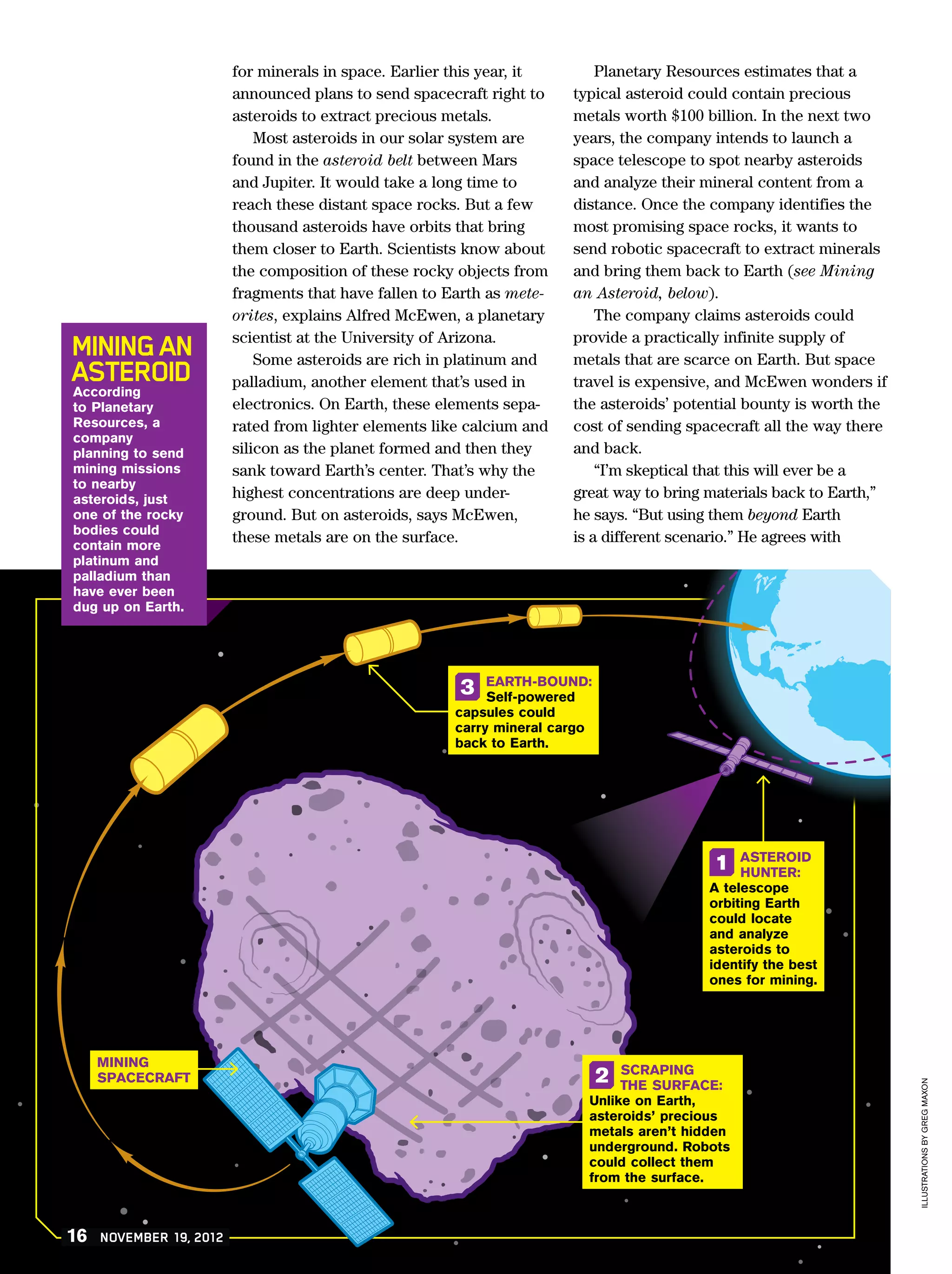 for minerals in space. Earlier this year, it       Planetary Resources estimates that a
                         announced plans to send spacecraft right to    typical asteroid could contain precious
                         asteroids to extract precious metals.          metals worth $100 billion. In the next two
                             Most asteroids in our solar system are     years, the company intends to launch a
                         found in the asteroid belt between Mars        space telescope to spot nearby asteroids
                         and Jupiter. It would take a long time to      and analyze their mineral content from a
                         reach these distant space rocks. But a few     distance. Once the company identifies the
                         thousand asteroids have orbits that bring      most promising space rocks, it wants to
                         them closer to Earth. Scientists know about    send robotic spacecraft to extract minerals
                         the composition of these rocky objects from    and bring them back to Earth (see Mining
                         fragments that have fallen to Earth as mete-   an Asteroid, below).
                         orites, explains Alfred McEwen, a planetary        The company claims asteroids could
                         scientist at the University of Arizona.        provide a practically infinite supply of
MINING AN                    Some asteroids are rich in platinum and    metals that are scarce on Earth. But space
ASTEROID                 palladium, another element that’s used in      travel is expensive, and McEwen wonders if
                         electronics. On Earth, these elements sepa-    the asteroids’ potential bounty is worth the
According
to Planetary
Resources, a             rated from lighter elements like calcium and   cost of sending spacecraft all the way there
                         silicon as the planet formed and then they     and back.
company
planning to send
mining missions          sank toward Earth’s center. That’s why the         “I’m skeptical that this will ever be a
                         highest concentrations are deep under-         great way to bring materials back to Earth,”
to nearby
asteroids, just
one of the rocky         ground. But on asteroids, says McEwen,         he says. “But using them beyond Earth
bodies could
contain more
                         these metals are on the surface.               is a different scenario.” He agrees with
platinum and
palladium than
have ever been
dug up on Earth.




                                                             EARTH-BOUND:
                                                        3    Self-powered
                                                        capsules could
                                                        carry mineral cargo
                                                        back to Earth.




                                                                                                ASTEROID
                                                                                           1    HUNTER:
                                                                                           A telescope
                                                                                           orbiting Earth
                                                                                           could locate
                                                                                           and analyze
                                                                                           asteroids to
                                                                                           identify the best
                                                                                           ones for mining.




     MINING
                                                                               SCRAPING
                                                                                                                       ILLUSTRATIONS BY GREG MAXON




     SPACECRAFT                                                               2THE SURFACE:
                                                                          Unlike on Earth,
                                                                          asteroids’ precious
                                                                          metals aren’t hidden
                                                                          underground. Robots
                                                                          could collect them
                                                                          from the surface.



16   NOVEMBER 19, 2012
 