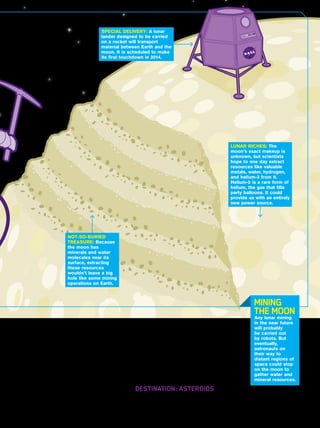 SPECIAL DELIVERY: A lunar
                                  lander designed to be carried
                                  on a rocket will transport
                                  material between Earth and the
                                  moon. It is scheduled to make
                                  its first touchdown in 2014.




                                                                                       LUNAR RICHES: The
                                                                                       moon’s exact makeup is
                                                                                       unknown, but scientists
                                                                                       hope to one day extract
                                                                                       resources like valuable
                                                                                       metals, water, hydrogen,
                                                                                       and helium-3 from it.
                                                                                       Helium-3 is a rare form of
                                                                                       helium, the gas that fills
                                                                                       party balloons. It could
                                                                                       provide us with an entirely
                                                                                       new power source.




                    NOT-SO-BURIED
                    TREASURE: Because
                    the moon has
                    minerals and water
                    molecules near its
                    surface, extracting
                    these resources
                    wouldn’t leave a big
                    hole like some mining
                    operations on Earth.



                                                                                                 MINING
                                                                                                 THE MOON
                                                                                                 Any lunar mining
                                                                                                 in the near future
no atmosphere. Asteroids crash-land, depos-        The company is working with NASA to           will probably
iting their minerals on the moon’s surface.     develop a lunar lander, which they hope will
                                                                                                 be carried out
                                                                                                 by robots. But
    Moon Express wants to use the moon’s        visit the moon in 2014. But actual mining        eventually,
resources to aid space missions. Astronauts     operations wouldn’t begin until many years
                                                                                                 astronauts on
                                                                                                 their way to
need water to drink and hydrogen from           later. First, says Kohlenberg, “we need to       distant regions of
water could be used as fuel. If a base on the   figure out where this stuff is on the moon
                                                                                                 space could stop
                                                                                                 on the moon to
moon could be set up and water and other        and the best way we can get to it.”              gather water and
resources collected, space missions could                                                        mineral resources.
easily be launched from there, says Moon        DESTINATION: ASTEROIDS
Express spokesman Brad Kohlenberg (see            Planetary Resources, a company based in
Mining the Moon, above).                        Washington State, also wants to go hunting

                                                                                                 SCIENCE WORLD       15
 