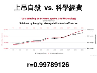 陳昇瑋 / 資料科學人才的養成 34
 