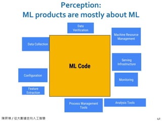 陳昇瑋 / 從大數據走向人工智慧
Perception:
ML products are mostly about ML
42
 