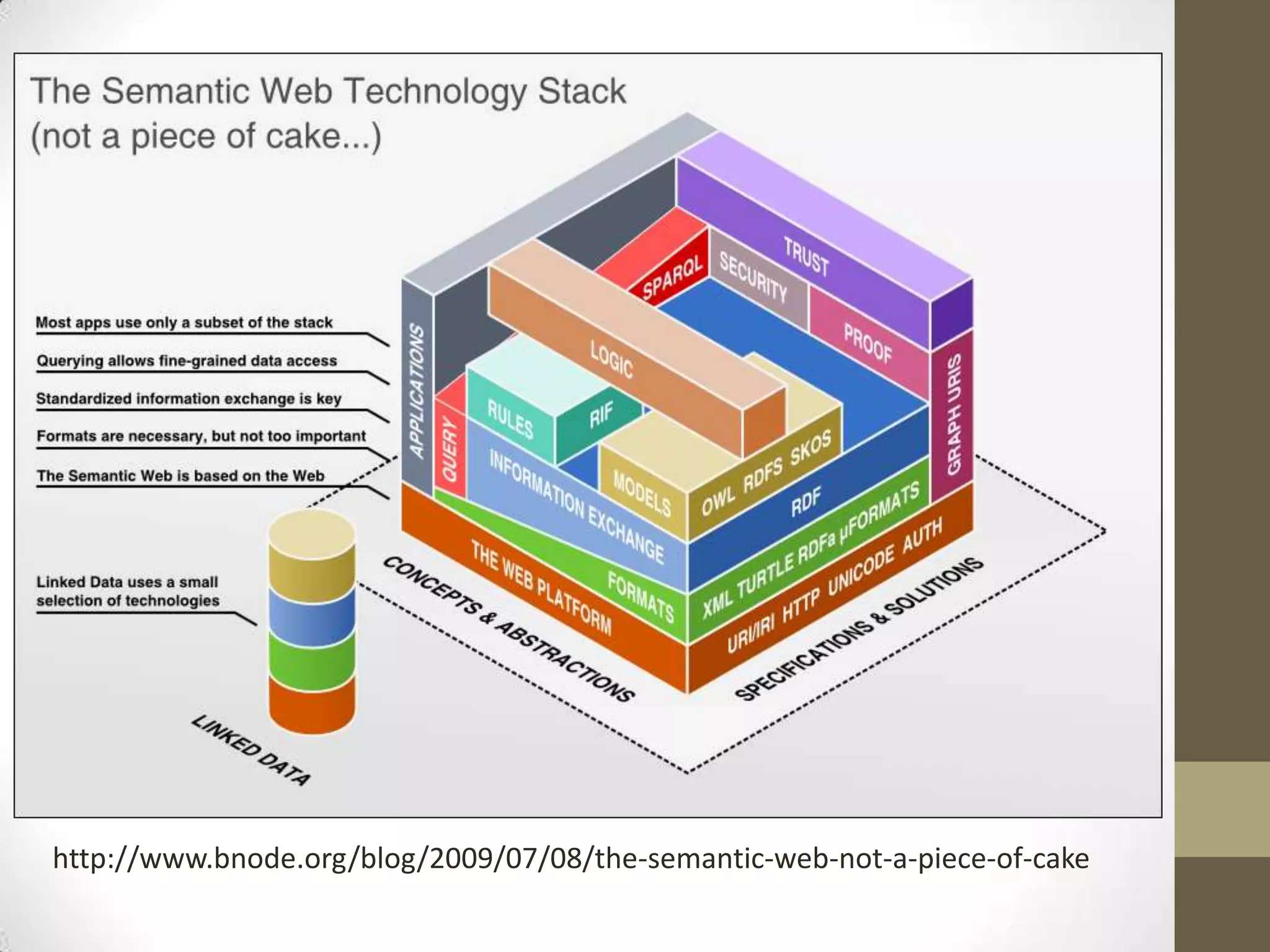 http://www.bnode.org/blog/2009/07/08/the-semantic-web-not-a-piece-of-cake
 