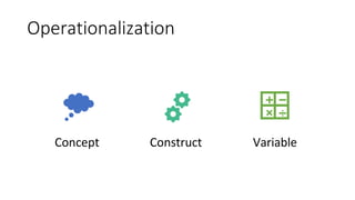 RESEARCH: Conceptualization, Operationalization, Assumptions ...