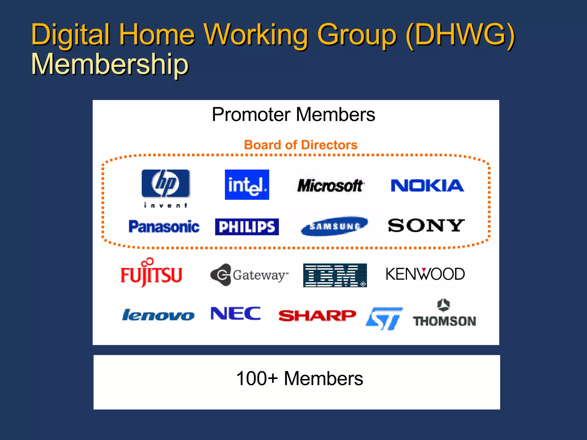 Digital Home Working Group (DHWG) Membership 100+ Members Promoter Members Board of   Directors 