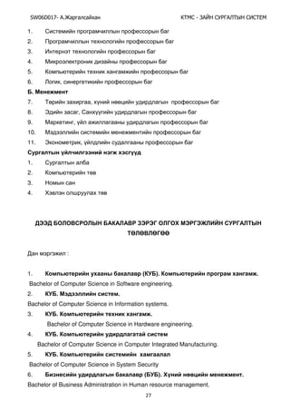 SW06D017- Ай - А А Ы
27
1.
2.
3.
4.
5.
6. ,
.
7. ,
8. Э ,
9. ,
10.
11. Э ,
1.
2.
3.
4.
Х
:
1. ( ). .
Bachelor of Computer Science in Software engineering.
2. . .
Bachelor of Computer Science in Information systems.
3. . .
Bachelor of Computer Science in Hardware engineering.
4. .
Bachelor of Computer Science in Computer Integrated Manufacturing.
5. .
Bachelor of Computer Science in System Security
6. ( ). Х .
Bachelor of Business Administration in Human resource management.
 