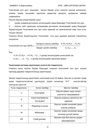 SW06D017- Ай - А А Ы
32
В ,
,
.
I. В
II.
В ё
.
В ё
.
В (GPA) = =
Э
Y1*K1+Y2*K2+….+Вn*Kn - 1,2….Ч
k1+k2+.......kn - 1,2.…Ч
В
.
Э 0.0 .
“A-F”
.
В
U Uncomplete
E
Exam incomplete by
the student
R Repeating a course
W Withdrawal
CR Credit granted
Y1*K1+Y2*K2+….+Вn*Kn
k1+k2+.......kn
=
 