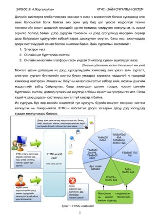 SW06D017- Ай - А А Ы
3
.
, ,
. :
1. Э
2.
3. 3 .
(О )
,
. : ,
- , ,
, .
.
. -
.
з з
з з з
ү ү
үү
ү
Х
ө ө
ү й
-
өө з
ү
.
Ïðîôåññîðûí
áàã,
ñóðãàëòûí
àëáàíû âýá
Ýëåêòðîí íîìûí
ñàí
Áàãø,
îþóòíû âýá
Òºãñºã÷
îþóòíû âýá
Âýá, èìýéë
ñåðâåð
Ýëåêòðîí
õè÷ýýë,
Ýëåêòðîí
òåñò
Ýëåêòðîí
îôôèñ
-
www.csms.edu.mn
1.1 -
 
