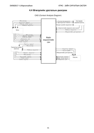 SW06D017- Ай - А А Ы
45
4.4
CAD (Context Analysis Diagram)
 