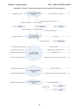 SW06D017- Ай - А А Ы
46
0, 1
,
,
,
1.1.
21 3
,
1.2.
4
1.3.
1.4.
1.5.
1
7
 