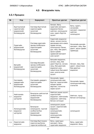 SW06D017- Ай - А А Ы
47
4.5
4.5.1
№
1
, ,
,
,
,
, ,
,
,
2
, ,
,
,
,
, , ,
, ,
,
3
,
, ,
, ,
,
,
,
, ,
,
4
,
,
,
,
,
1.1
,
,
,
,
1.2
,
,
,
,
1.3
,
, ,
,
, ,
 