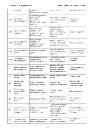 SW06D017- Ай - А А Ы
48
1.3.1
,
,
1.3.2
,
,
1.3.3
,
,
1.3.4 ,
,
1.3.5 ,
2.2
,
,
2.3
2.4 ,
2.5
2.6 ,
3.1
,
,
,
3.2
 
