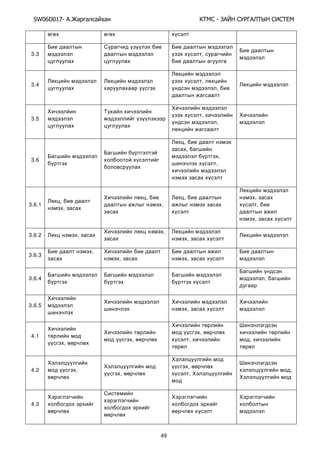 SW06D017- Ай - А А Ы
49
3.3 ,
3.4
,
,
3.5
,
,
3.6
,
,
,
,
3.6.1
,
,
,
,
, ,
,
,
3.6.2 ,
,
,
3.6.3
,
, ,
3.6.4 ,
3.6.5
,
4.1
,
,
,
, ,
4.2 ,
,
,
,
,
4.3
 