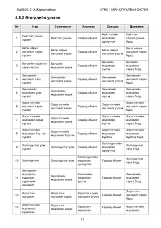 SW06D017- Ай - А А Ы
51
4.5.2
№ Х Х
1
2
3
4
5
6
7
8
9
10
11
,
12
13
,
 