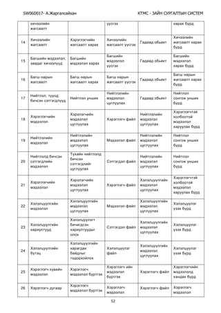 SW06D017- Ай - А А Ы
52
14
15
,
16
17
,
18
19
20
21
22
23
24
25
26
 