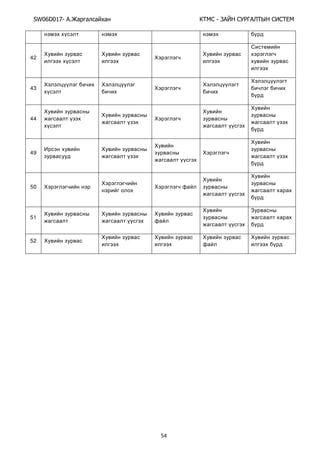 SW06D017- Ай - А А Ы
54
42
43
44
49
50
51
52
 