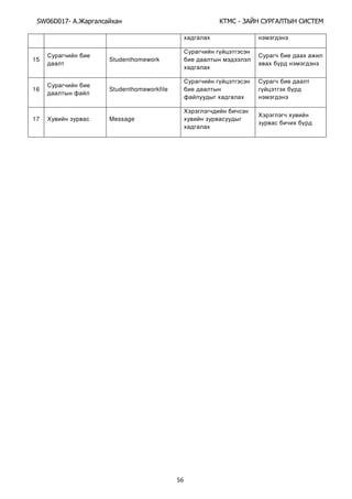 SW06D017- Ай - А А Ы
56
15 Studenthomework
16 Studenthomeworkfile
17 Message
 