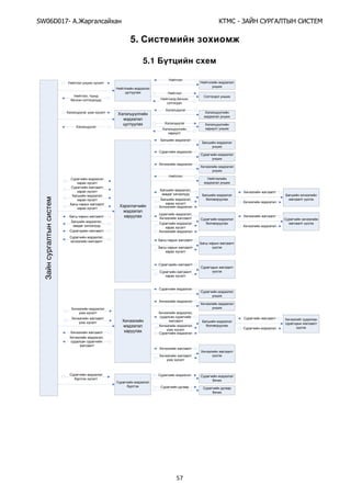 SW06D017- Ай - А А Ы
57
5.
5.1
,
,
,
,
,
,
,
 