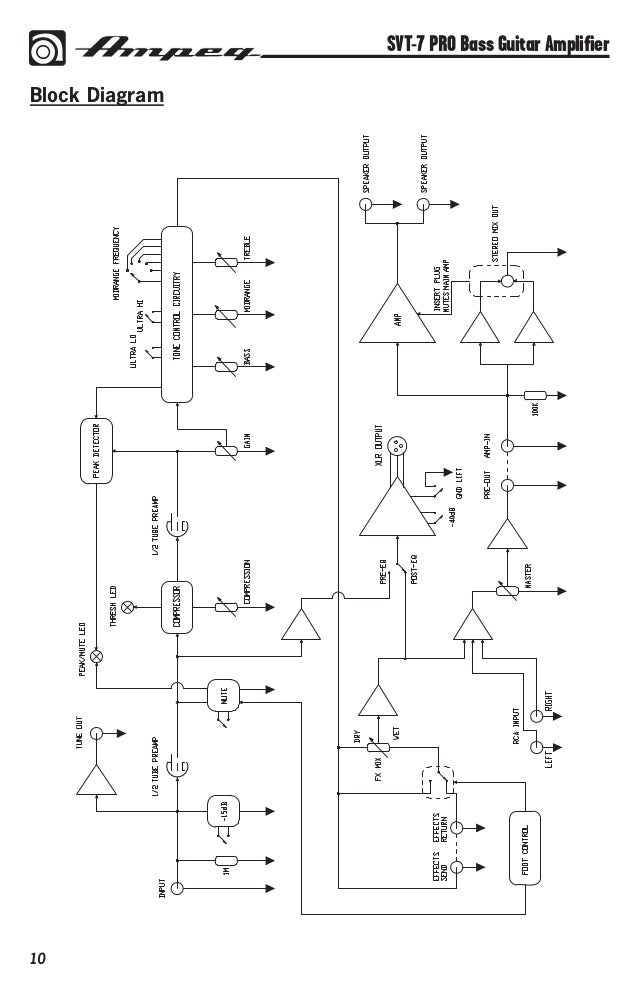 gitarpazar.com Ampeg SVT7 PRO 1000W Bas Gitar Amfi Kafası manual kul…