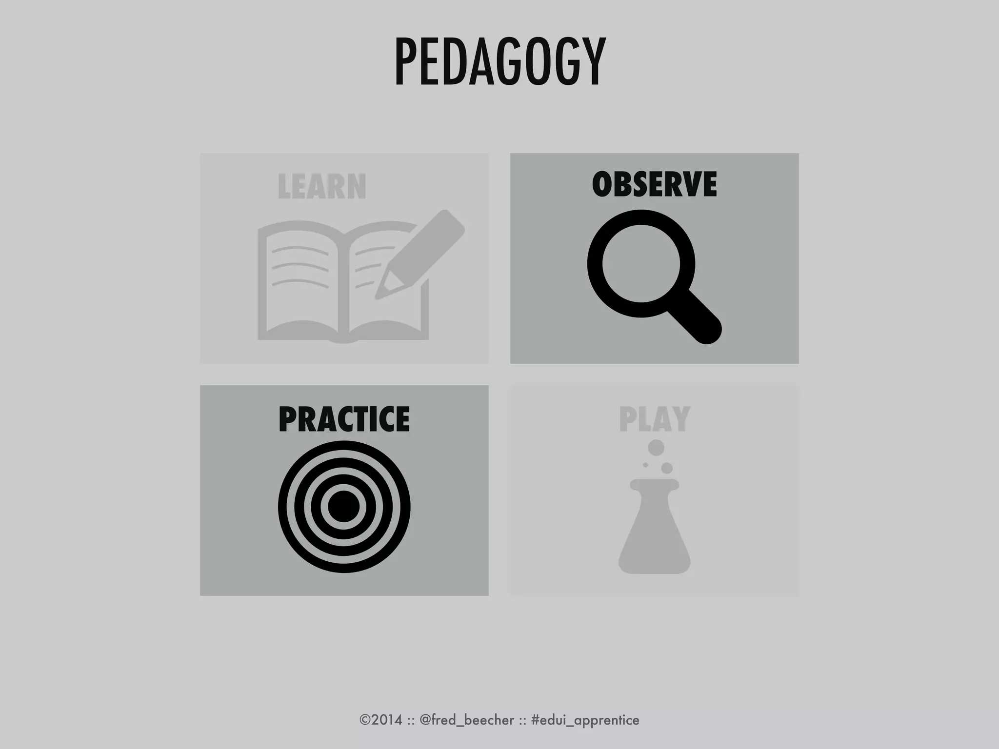 PEDAGOGY 
LEARN OBSERVE 
PRACTICE PLAY 
©2014 :: @fred_beecher :: #edui_apprentice 
 