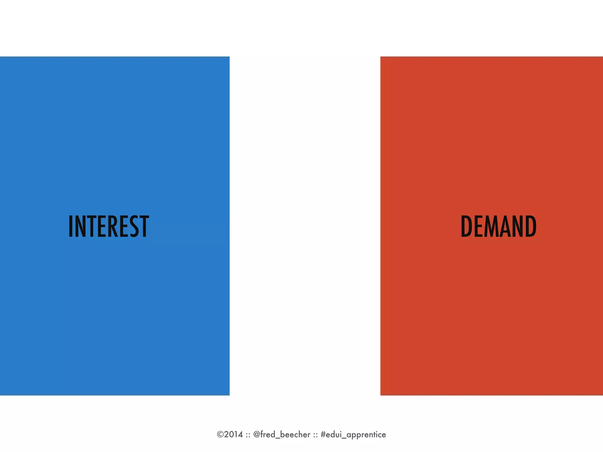 INTEREST APPRENTICESHIP DEMAND 
©2014 :: @fred_beecher :: #edui_apprentice 
 