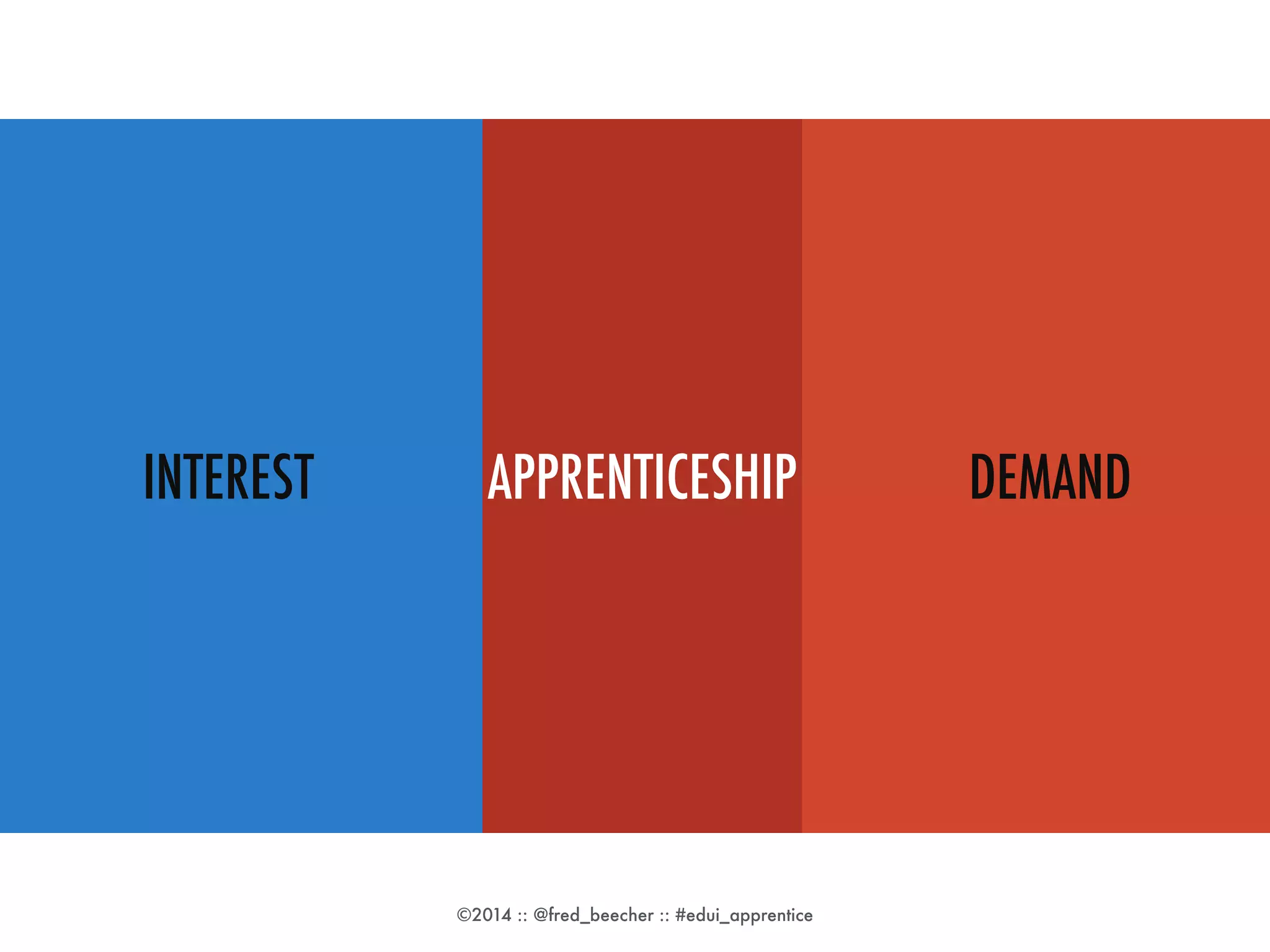INTEREST APPRENTICESHIP DEMAND 
©2014 :: @fred_beecher :: #edui_apprentice 
 