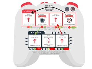 3 
1 2 
4 5 
8 9 6 7 
10 11 12 
13 14 
 