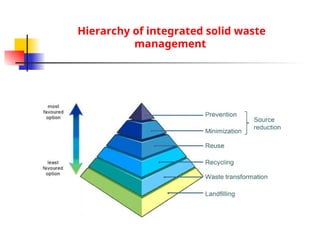 Comprehensive Solid Waste Management: Sources, Processing, and Future ...