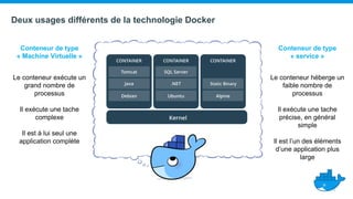 Deux usages différents de la technologie Docker
Conteneur de type
« service »
Conteneur de type
« Machine Virtuelle »
Le c...