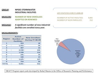 DRAFT Program report cards developed by Rafael Maestu in the Office of Research, Planning and Performance
 