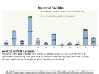 Industrial Facilities
DRAFT Program report cards developed by Rafael Maestu in the Office of Research, Planning and Performance
 