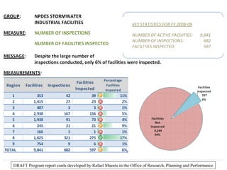 DRAFT Program report cards developed by Rafael Maestu in the Office of Research, Planning and Performance
 
