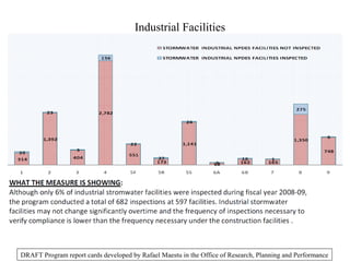 Industrial Facilities
DRAFT Program report cards developed by Rafael Maestu in the Office of Research, Planning and Performance
 