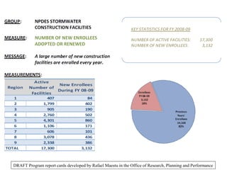 DRAFT Program report cards developed by Rafael Maestu in the Office of Research, Planning and Performance
 