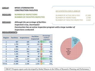 DRAFT Program report cards developed by Rafael Maestu in the Office of Research, Planning and Performance
 