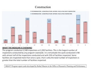 Construction
DRAFT Program report cards developed by Rafael Maestu in the Office of Research, Planning and Performance
 