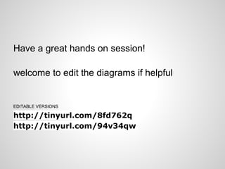 Have a great hands on session!

welcome to edit the diagrams if helpful


EDITABLE VERSIONS

http://tinyurl.com/8fd762q
http://tinyurl.com/94v34qw
 