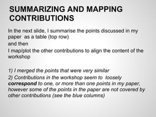 SUMMARIZING AND MAPPING
CONTRIBUTIONS
In the next slide, I summarise the points discussed in my
paper as a table (top row)
and then
I map/plot the other contributions to align the content of the
workshop

1) I merged the points that were very similar
2) Contributions in the workshop seem to loosely
correspond to one, or more than one points in my paper,
however some of the points in the paper are not covered by
other contributions (see the blue columns)
 
