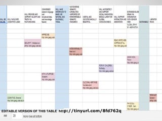 EDITABLE VERSION OF THIS TABLE http://tinyurl.com/8fd762q
 