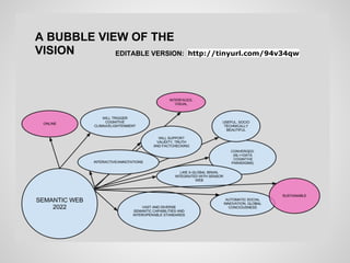 A BUBBLE VIEW OF THE
VISION      EDITABLE VERSION:   http://tinyurl.com/94v34qw
 