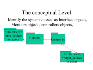 class diagrams and their relationships | PPT