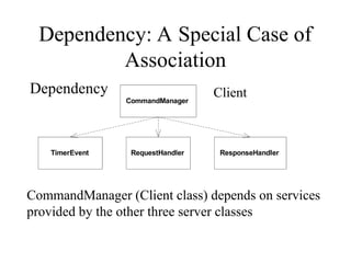 class diagrams and their relationships | PPT