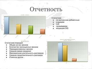 Отчетность
                                          Статистика:
                                           ● по внутренним добавочным
                                           ● очередям
                                           ● IVR
                                           ● провайдерам
                                           ● входящим DID




Статистика очередей:
 ● Общее кол-во звонков
 ● Количество пропущенных звонков
 ● Переадресованных звонков
 ● Среднее время ожидания
 ● Максимальная длительность разговоров
 ● Средняя продолжительность разговора
 ● И многое другое...
 