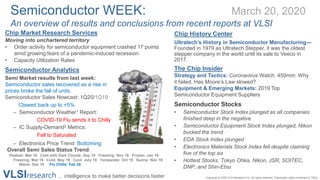 VLSIresearch … intelligence to make better decisions faster Copyright © 2020 VLSI Research Inc. All rights reserved. Distribution rights contained in T&Cs.
Chip Market Research Services
Moving into unchartered territory
• Order activity for semiconductor equipment crashed 17 points
amid growing fears of a pandemic-induced recession.
• Capacity Utilization Rates
Semiconductor Analytics
Semi Market results from last week:
Semiconductor sales recovered as a rise in
prices broke the fall of units.
Semiconductor Sales Nowcast: 1Q20/1Q19
Clawed back up to +5%
– Semiconductor Weather1 Report:
COVID-19 Flu sends it to Chilly
– IC Supply-Demand2 Metrics:
Fell to Saturated
– Electronics Price Trend: Bottoming
Overall Semi Sales Status Trend:
Peaked: Mar 18 Cold with Dark Clouds: Sep 18 Freezing: Nov 18 Frozen: Jan 19
Freezing: Mar 19 Cold: May 19 Cool: July 19 Temperate: Oct 19 Sunny: Nov 19
Warm: Dec 19 Flu Chills: Feb 28
Chip History Center
Ultratech’s History in Semiconductor Manufacturing—
Founded in 1979 as Ultratech Stepper, it was the oldest
stepper company in the world until its sale to Veeco in
2017.
The Chip Insider
Strategy and Tactics: Coronavirus Watch. 450mm: Why
it failed. Has Moore’s Law slowed?
Equipment & Emerging Markets: 2019 Top
Semiconductor Equipment Suppliers
Semiconductor Stocks
• Semiconductor Stock Index plunged as all companies
finished deep in the negative
• Semiconductor Equipment Stock Index plunged, Nikon
bucked the trend
• EDA Stock Index plunged
• Electronics Materials Stock Index fell despite claiming
five of the top six
• Hottest Stocks: Tokyo Ohka, Nikon, JSR, SOITEC,
DNP, and Shin-Etsu
Semiconductor WEEK: March 20, 2020
An overview of results and conclusions from recent reports at VLSI
 