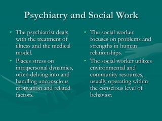 Psychiatry and Social Work
• The psychiatrist deals
with the treatment of
illness and the medical
model.
• Places stress on
intrapersonal dynamics,
often delving into and
handling unconscious
motivation and related
factors.
• The social worker
focuses on problems and
strengths in human
relationships.
• The social worker utilizes
environmental and
community resources,
usually operating within
the conscious level of
behavior.
 