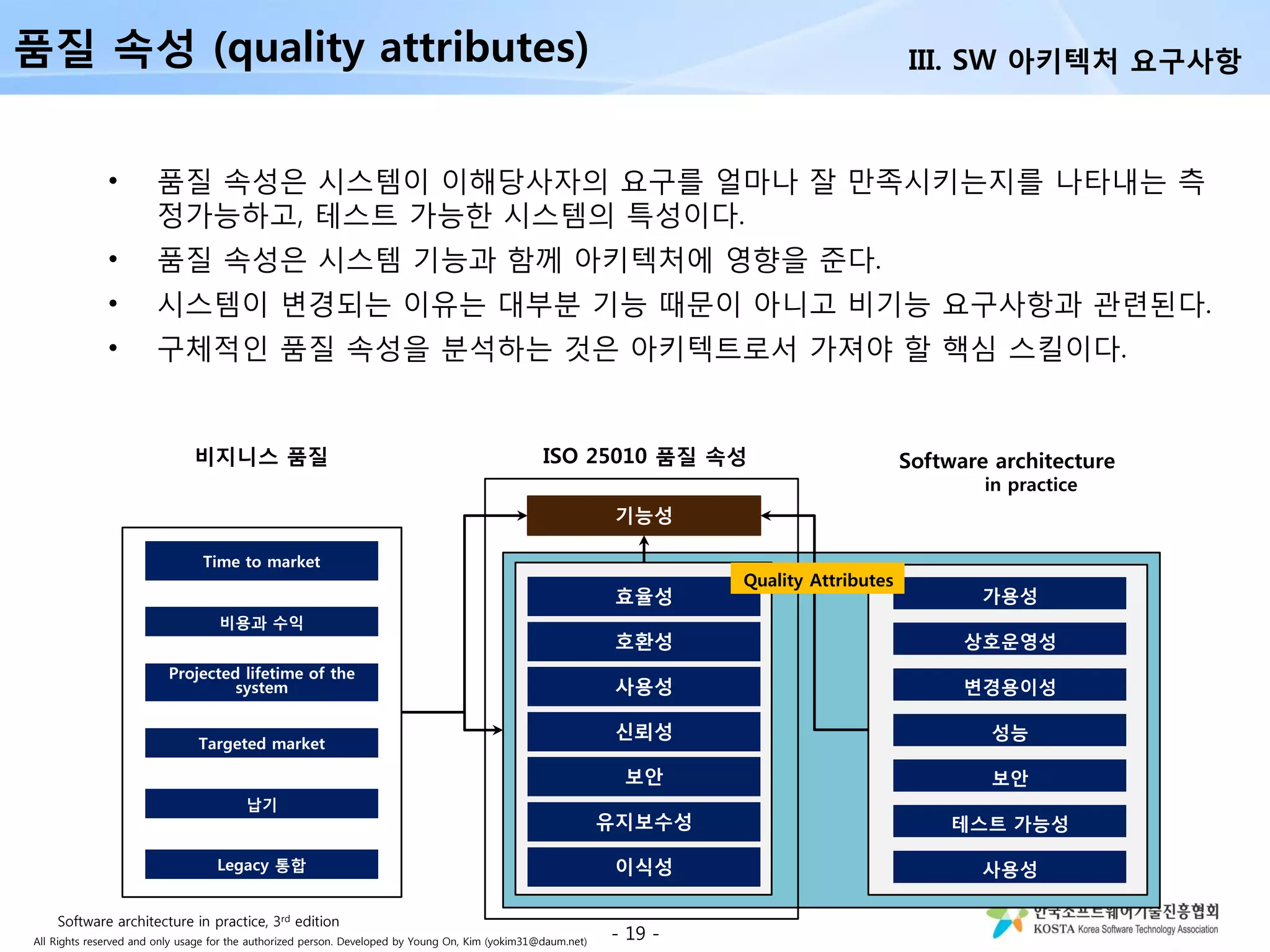 All Rights reserved and only usage for the authorized person. Developed by Young On, Kim (yokim31@daum.net)
• 품질 속성은 시스템이 이해당사자의 요구를 얼마나 잘 만족시키는지를 나타내는 측
정가능하고, 테스트 가능한 시스템의 특성이다.
• 품질 속성은 시스템 기능과 함께 아키텍처에 영향을 준다.
• 시스템이 변경되는 이유는 대부분 기능 때문이 아니고 비기능 요구사항과 관련된다.
• 구체적인 품질 속성을 분석하는 것은 아키텍트로서 가져야 할 핵심 스킬이다.
- 19 -
품질 속성 (quality attributes)
ISO 25010 품질 속성
기능성
효율성
호환성
사용성
신뢰성
보안
유지보수성
이식성
Software architecture
in practice
가용성
변경용이성
성능
보안
테스트 가능성
사용성
비지니스 품질
Time to market
비용과 수익
Projected lifetime of the
system
Targeted market
납기
Legacy 통합
Quality Attributes
상호운영성
III. SW 아키텍처 요구사항
Software architecture in practice, 3rd edition
 