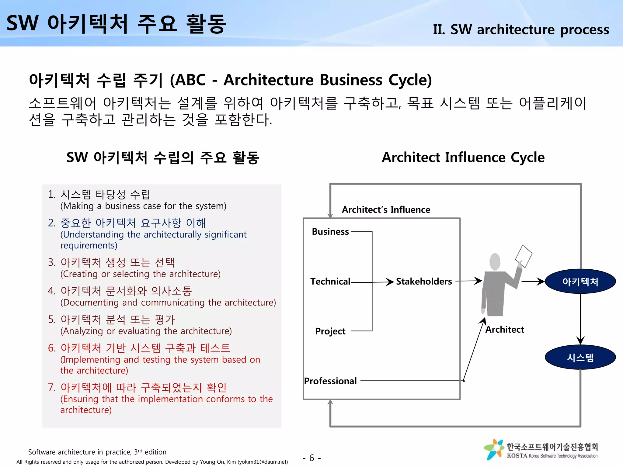 All Rights reserved and only usage for the authorized person. Developed by Young On, Kim (yokim31@daum.net)
아키텍처 수립 주기 (ABC - Architecture Business Cycle)
소프트웨어 아키텍처는 설계를 위하여 아키텍처를 구축하고, 목표 시스템 또는 어플리케이
션을 구축하고 관리하는 것을 포함한다.
- 6 -
Architect Influence Cycle
Business
Technical
Project
Professional
Stakeholders 아키텍처
시스템
Architect
Architect’s Influence
1. 시스템 타당성 수립
(Making a business case for the system)
2. 중요한 아키텍처 요구사항 이해
(Understanding the architecturally significant
requirements)
3. 아키텍처 생성 또는 선택
(Creating or selecting the architecture)
4. 아키텍처 문서화와 의사소통
(Documenting and communicating the architecture)
5. 아키텍처 분석 또는 평가
(Analyzing or evaluating the architecture)
6. 아키텍처 기반 시스템 구축과 테스트
(Implementing and testing the system based on
the architecture)
7. 아키텍처에 따라 구축되었는지 확인
(Ensuring that the implementation conforms to the
architecture)
SW 아키텍처 수립의 주요 활동
SW 아키텍처 주요 활동 II. SW architecture process
Software architecture in practice, 3rd edition
 