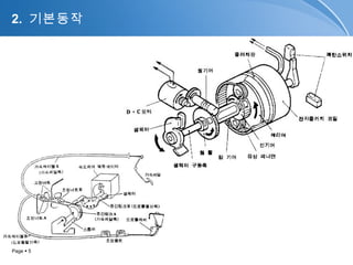 Page  5
2. 기본동
 