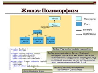 Жишээ: Полиморфизм Интерфейс Класс extends implements Төлбөр  (Payment)  интерфейс тодорхойлох Төлбөр интерфейсийн хүү Төгсөгч  (Graduator)  интерфейс тодорхойлох. Өх: Аливаа Төгсөгч нь төлбөрөө төлөх, шаардлагатай кр цуглуулах, ҮГД нь тодорхой шалгуурыг хангах, дипломын ажлыг зохих төвшинд хамгаалсан байх ёстой Төгсөгч  (Graduator)  интерфейсийг хэрэгжүүлэгч Оюутан класс display()  хийсвэр   функц 