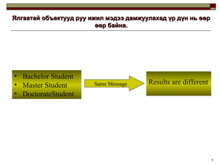 Ялгаатай объектууд руу ижил мэдээ дамжуулахад үр дүн нь өөр өөр байна. Bachelor Student Master Student DoctorateStudent Same Message Results are different 